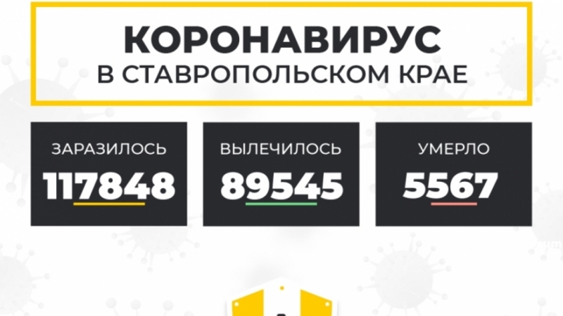 Более 660 ставропольцев победили коронавирус за минувшие сутки